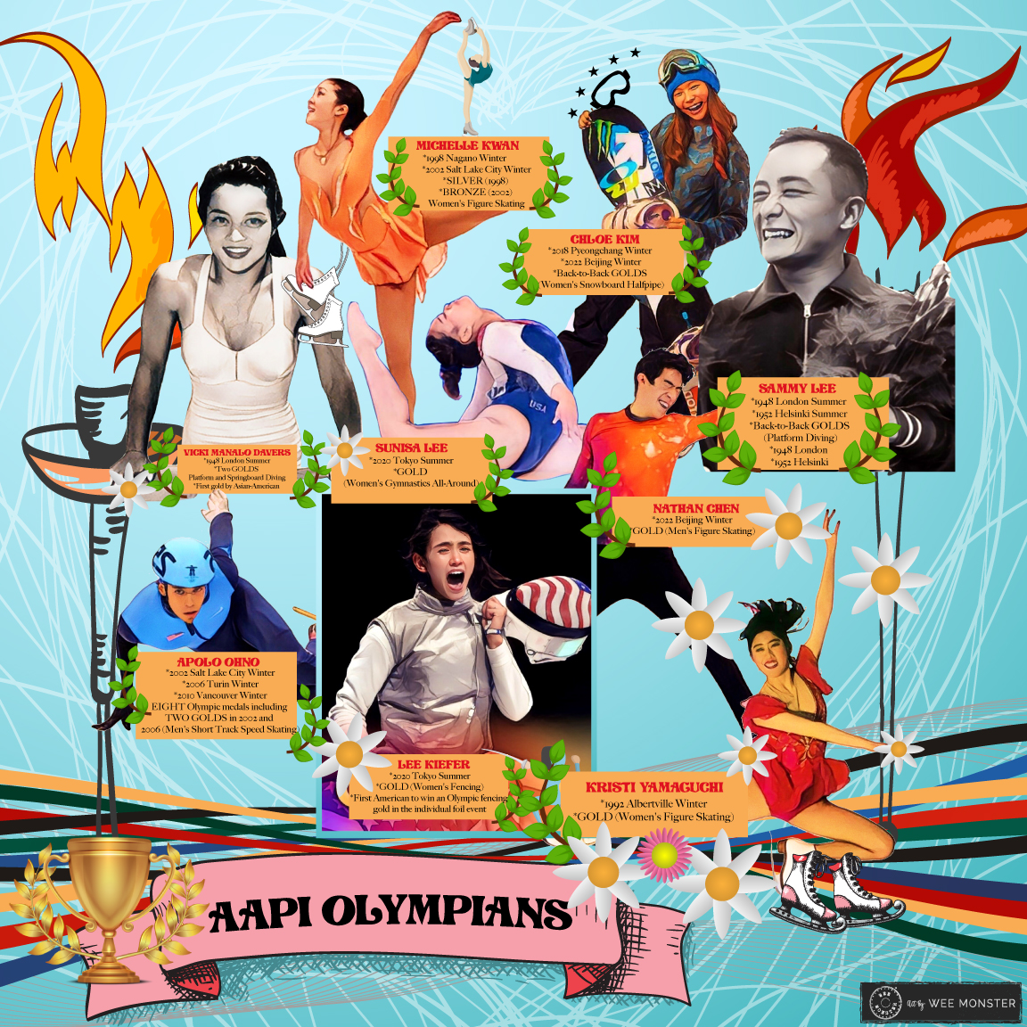 Wee Monster presents: Asian American and Pacific Islander Olympians Poster